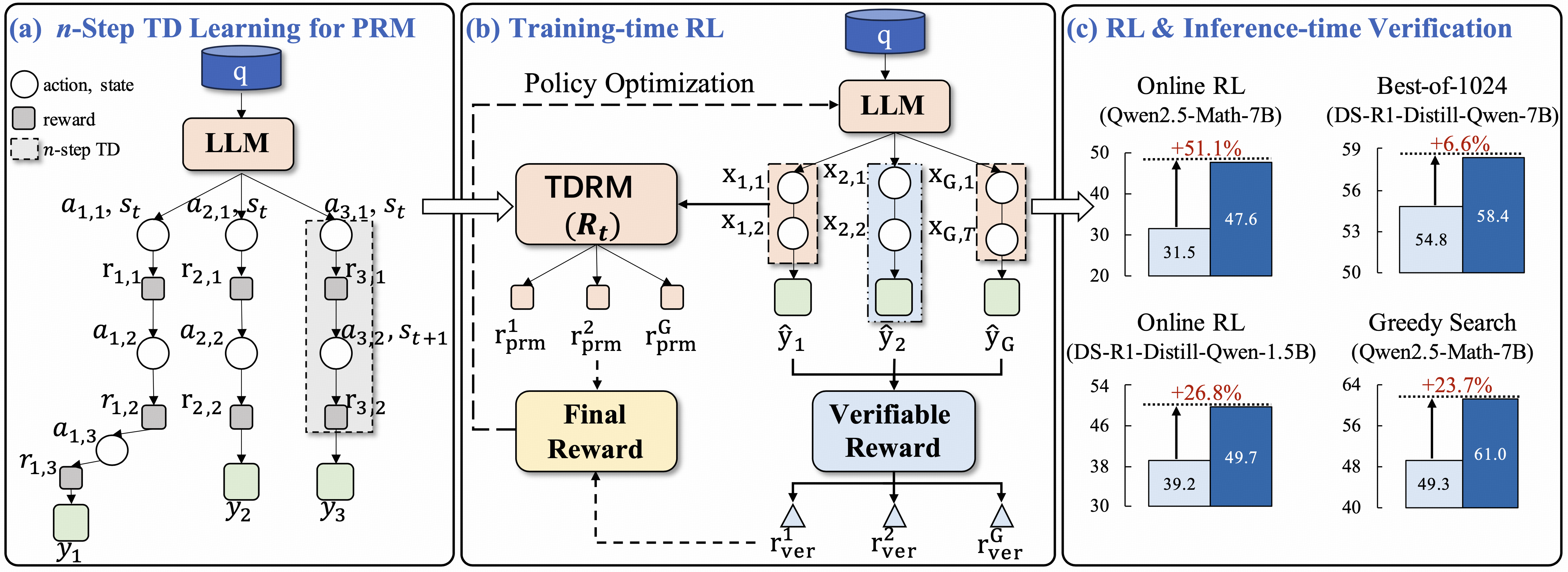Diagram placeholder